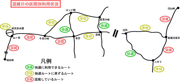 利用配慮日の区間別利用状況